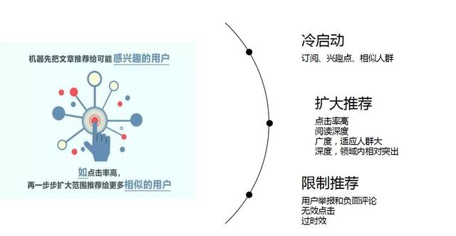 没时间原创？那就要学会这4大伪原创的技巧
