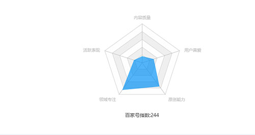 百度推出百家号指数，每天发文数达到6篇，你升级了吗？
