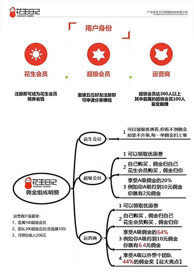 花生日记和蜜源哪个好