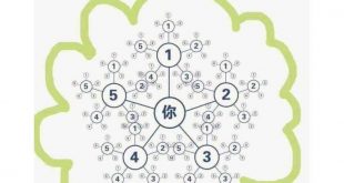 花生日记是传销吗？是不是骗局？