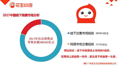 省钱快报揭秘你不知道的省钱快报