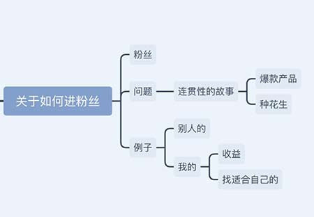 做花生日记要懂得故事的影响力