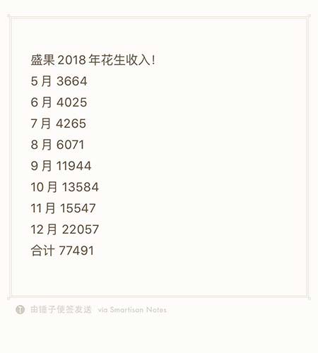 花生日记如何做好吸粉引流 ？