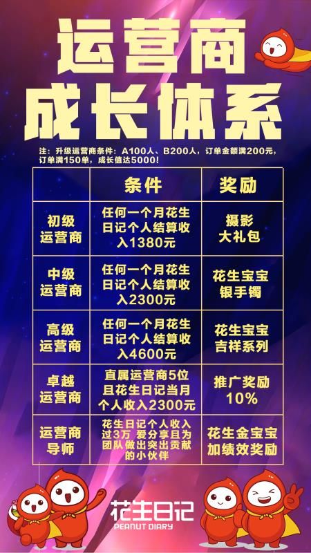 花生日记运营商成长体系