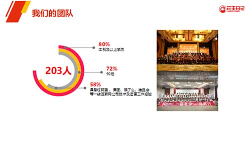 花生日记1年多时间为什么能发展5500万会员？