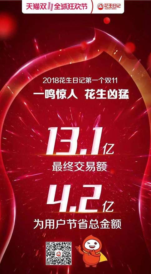 什么是花生日记?