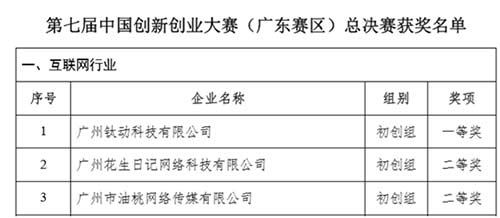 花生日记1年多时间为什么能发展5500万会员？